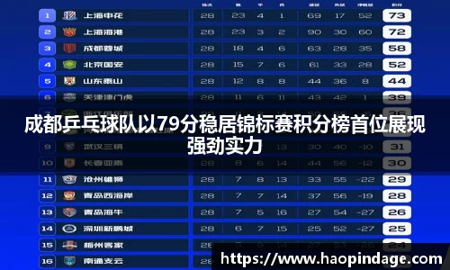 成都乒乓球队以79分稳居锦标赛积分榜首位展现强劲实力