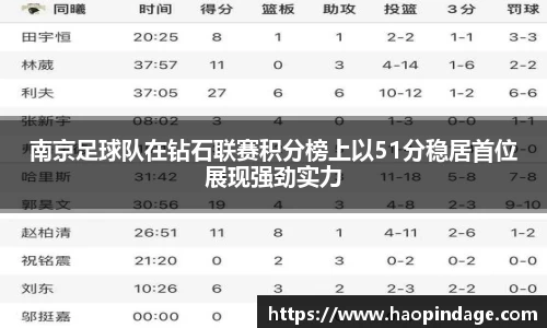南京足球队在钻石联赛积分榜上以51分稳居首位展现强劲实力