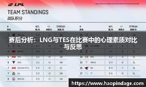 赛后分析：LNG与TES在比赛中的心理素质对比与反思