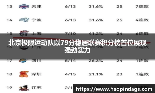 北京极限运动队以79分稳居联赛积分榜首位展现强劲实力