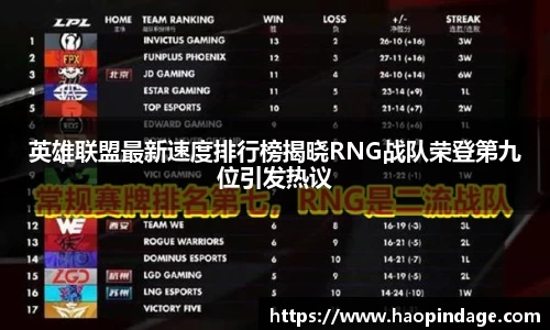 英雄联盟最新速度排行榜揭晓RNG战队荣登第九位引发热议